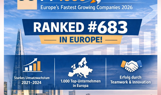 5 Sterne Redner zählt zu Europas Wachstumschampions und wird vom Handelsblatt als Top 300 Wachstumsunternehmen Deutschlands ausgezeichnet